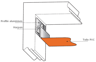 Schéma d'un plafond tendu